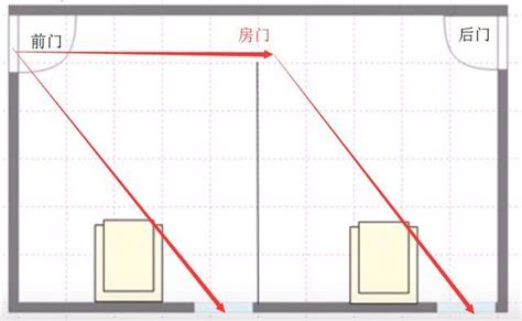 開開見窗是穿堂煞嗎|破解居家風水6禁忌！穿堂煞怎麼辦？開門見灶這樣化解！